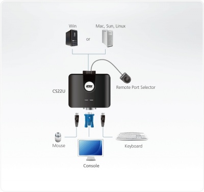 Aten 2-Port USB VGA Cable KVM Switch with Remote Port Selector