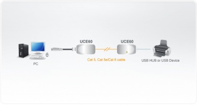 Aten USB Cat 5 Extender (up to 60m)