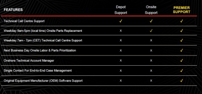 Lenovo Warranty 3Y Premier Support (Upgrade from 1Y Onsite)