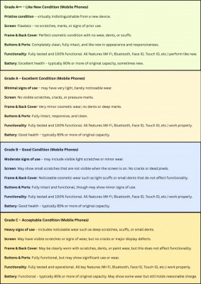 Samsung Renewed Grade A | Samsung Galaxy Watch6 LTE 40mm | Gold