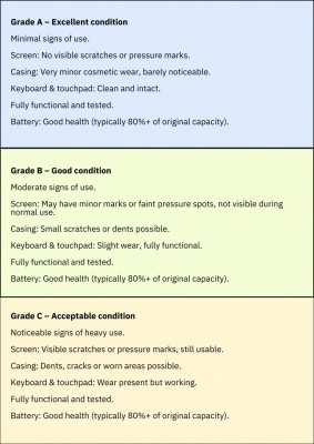 Lenovo | RENEW Grade B | ThinkPad X1 Carbon Gen 9 | 14.0" Full HD IPS Display | Intel Core i5-1145G7 | 16 GB | 256 GB SSD | Intel Iris Xe G. | Lenovo Renewed